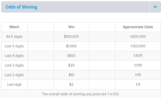 Atlantic Tag- Odds of Winning