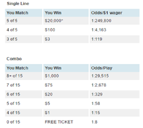 Bucko Odds