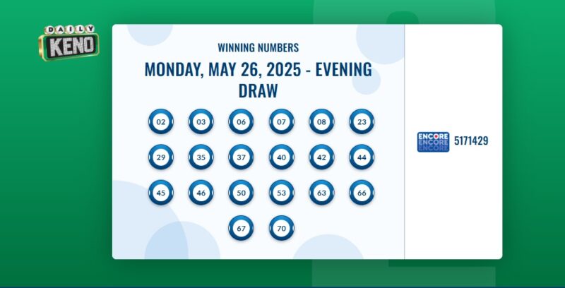 Daily Keno Winning Numbers