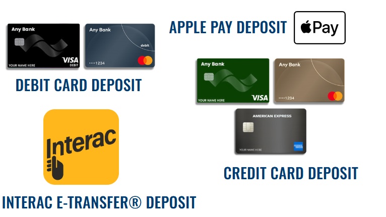 Deposit Options at OLG Canada