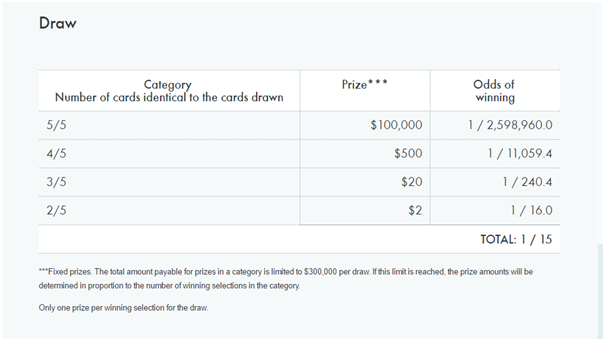 Lotto Poker Draw