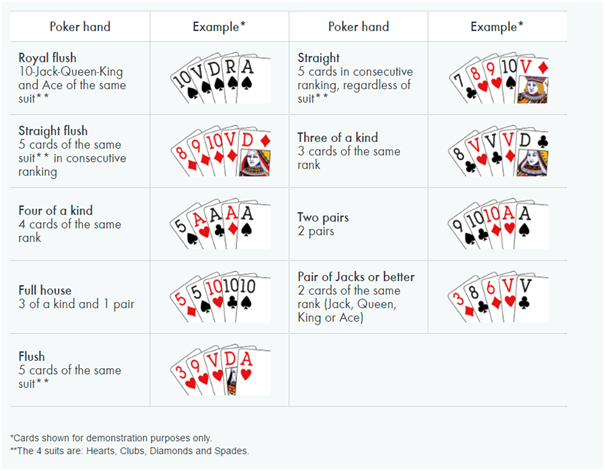 Lotto Poker Lottery