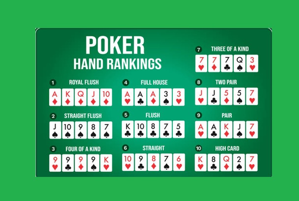 Poker Hand Rankings
