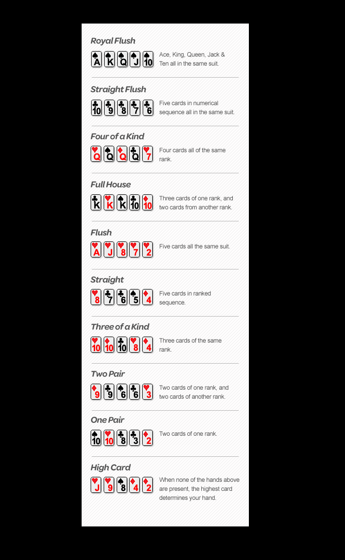 Poker hands