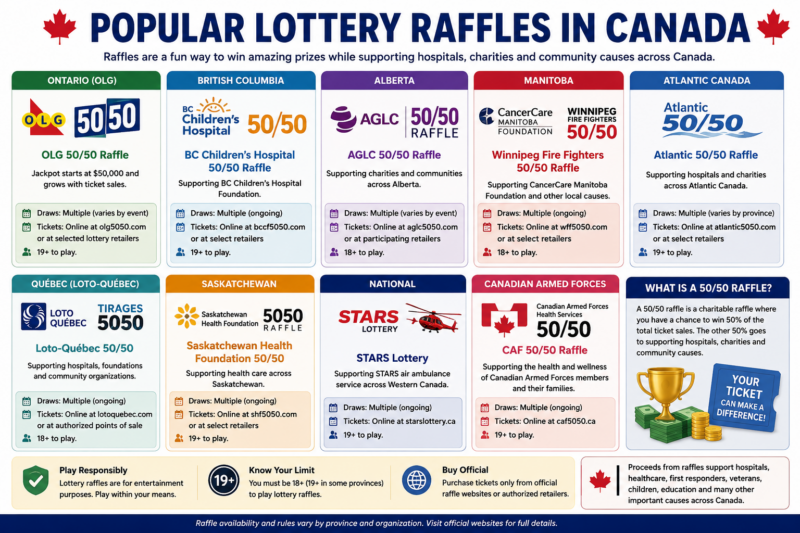 Raffles in Canada