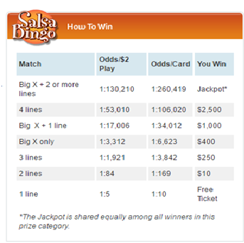 Salsa Bingo How to win