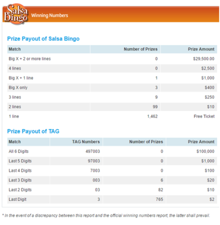 Salsa Winning numbers