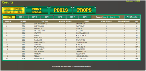 Sports Select results