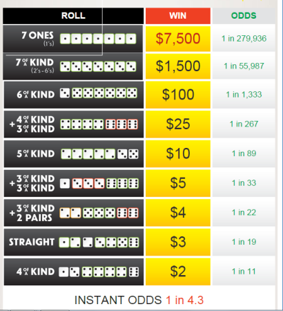 Odds