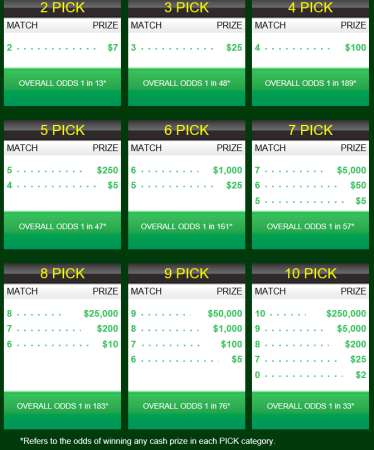 Pay Out Table Keno