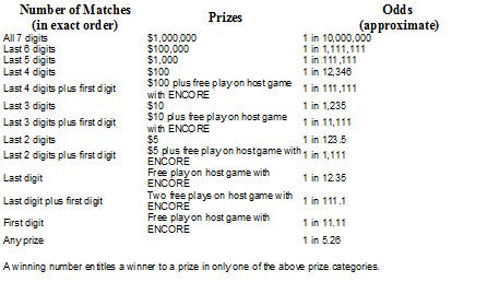 Prize Pay out